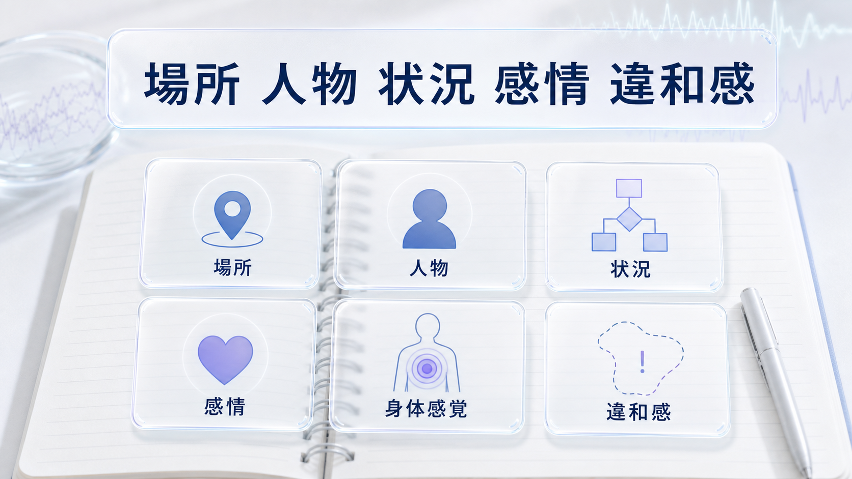 場所、人物、状況、感情、身体感覚、違和感に分けて夢日記をタグ化する図解
