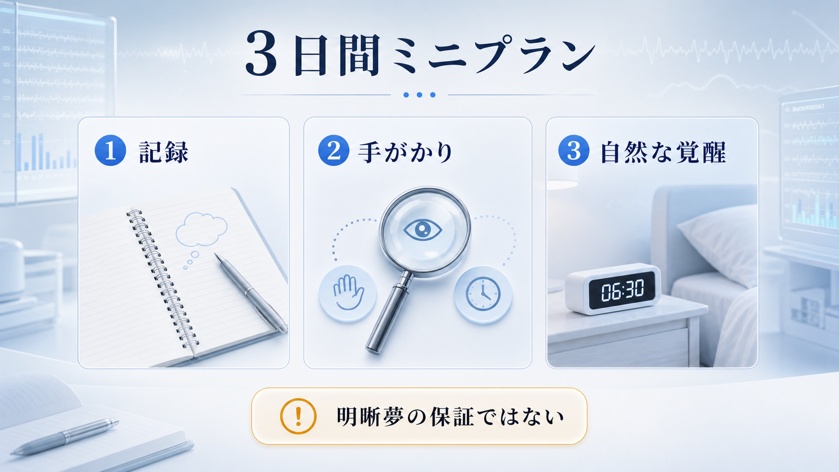 MILDを安全寄りに試す3日間ミニプランを、記録、手がかり、自然な覚醒の順に示す図解