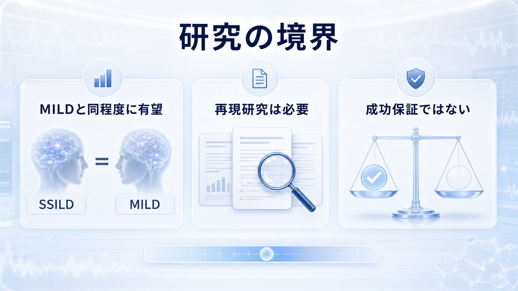 SSILDはMILDと同程度に有望だが再現研究は必要で成功保証ではないと示す図解