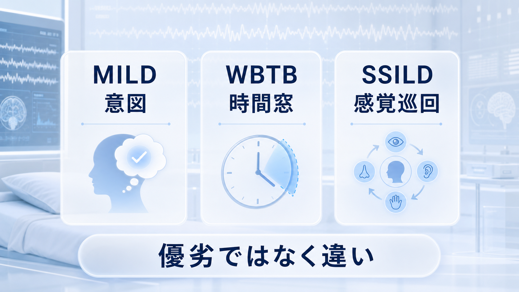 MILDは意図、WBTBは時間窓、SSILDは感覚巡回という違いを示す図解