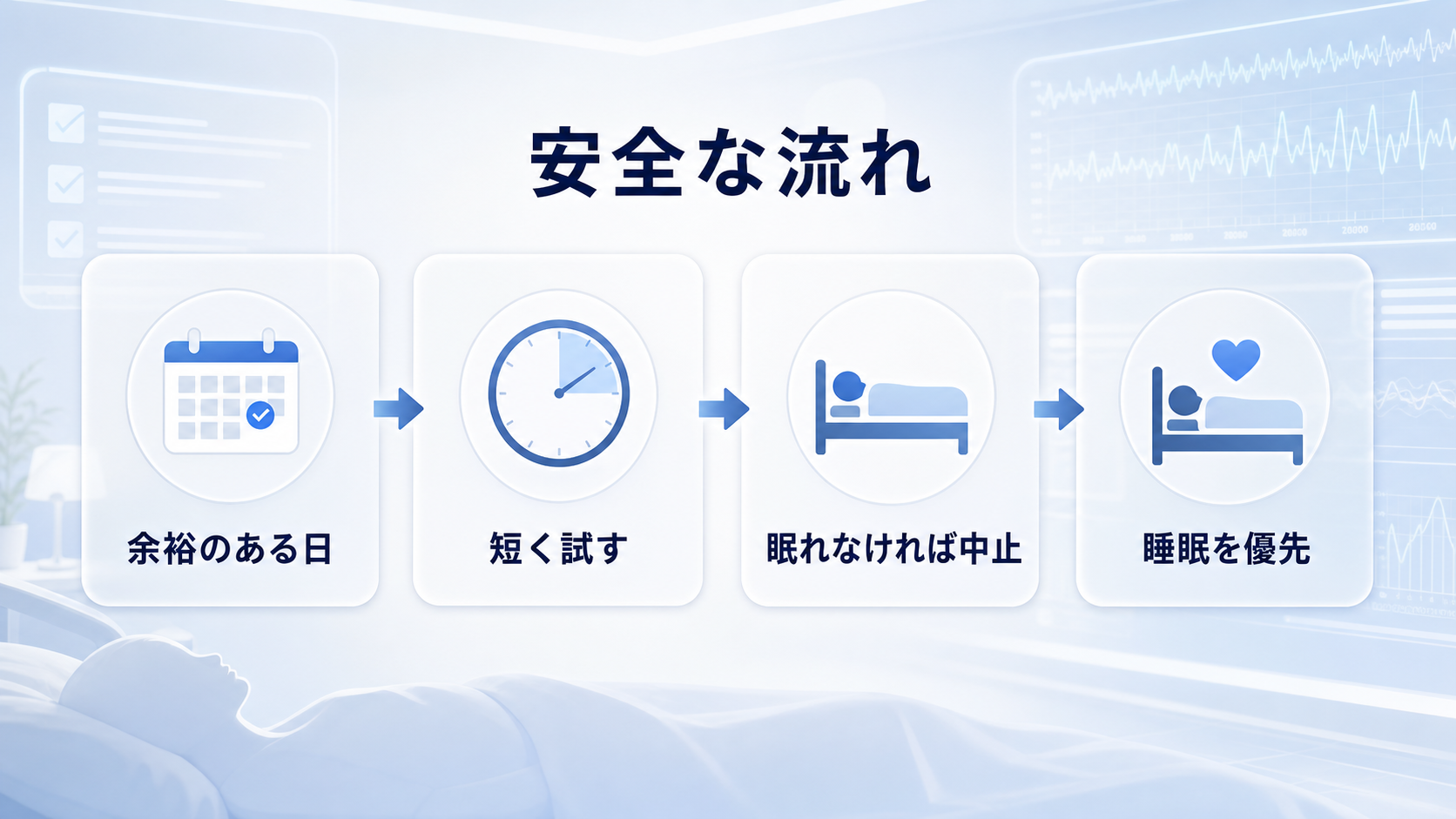 SSILDを余裕のある日に短く試し、眠れなければ中止して睡眠を優先する安全フローの図解