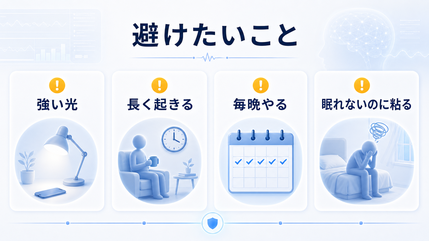 WBTBで避けたい強い光、長く起きる、毎晩やる、眠れないのに粘る行動を示す図解