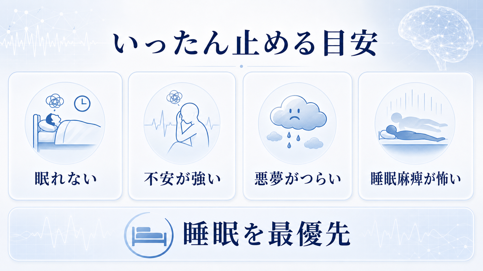 眠れない、不安が強い、悪夢がつらい、睡眠麻痺が怖いときは練習を止め、睡眠を最優先にする目安を示した図解